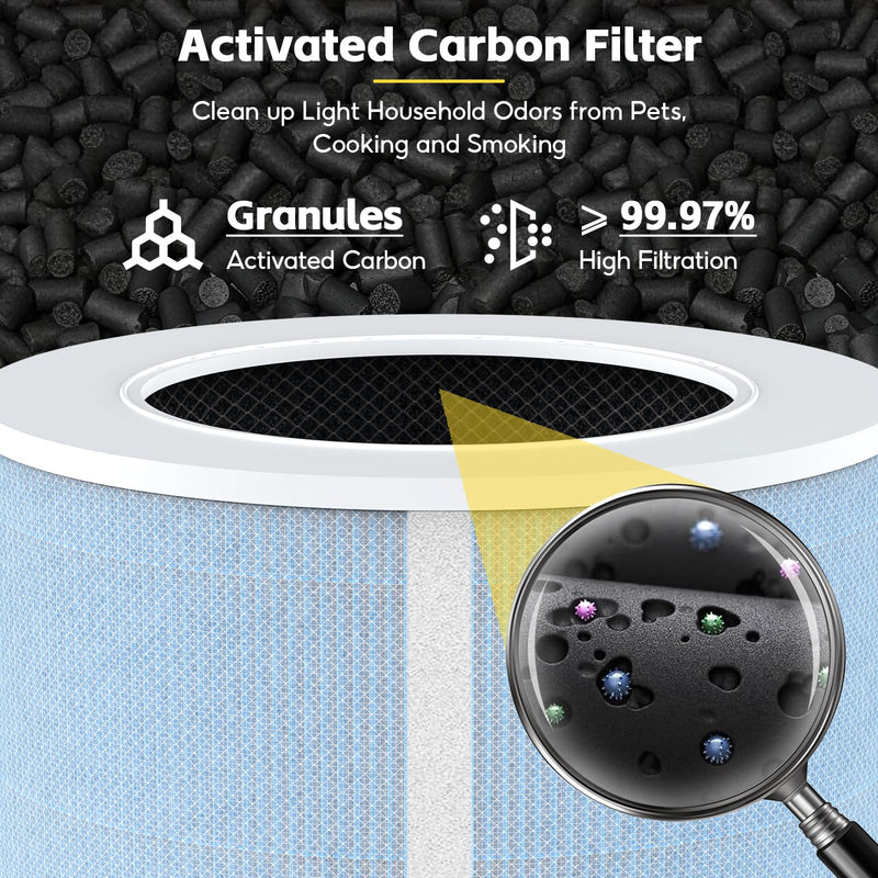 4-pack AP01 Filter Replacement, Compatible with Momcozy AP01 Nursery Air Purifier, 4-in-1 Safe & Activated Carbon Air Filters