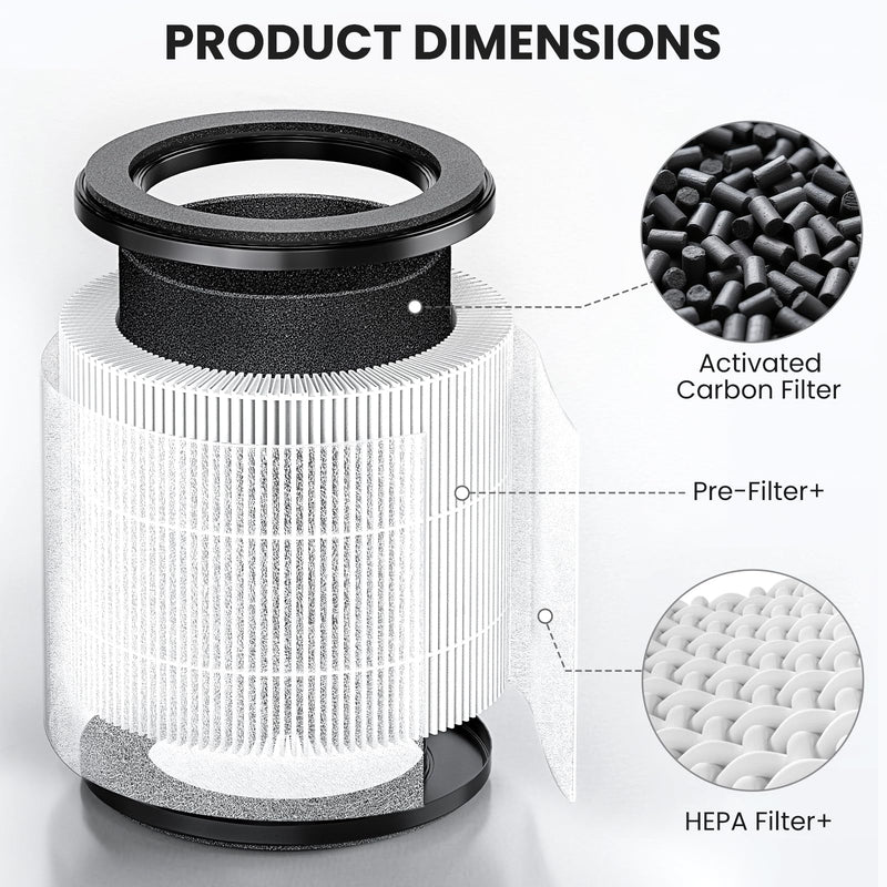 Replacement Filter for TeraAire APS1006-UL Air Purifier 1
