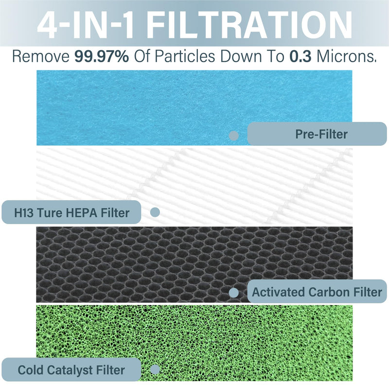 PB-P01 Replacement Filter for Pro Breeze Air Purifier, 1 Pack