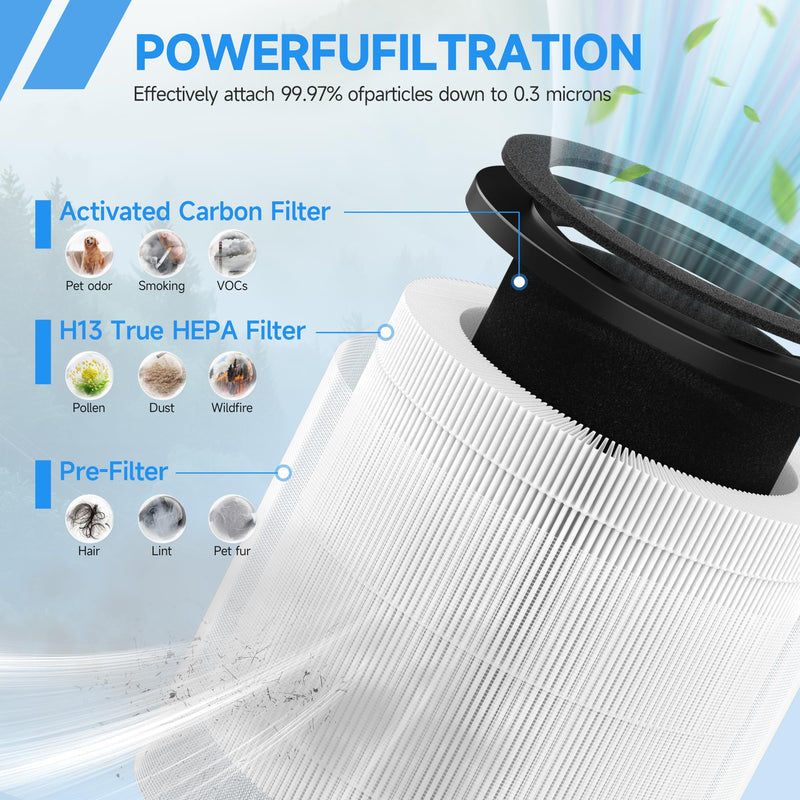 2 Sets Replacement Filter Compatible with MOOKA B-D02L & M05, KOIOS B-D02L and VEWIOR B-D02U Air Cleaner Purifier 2 Sets