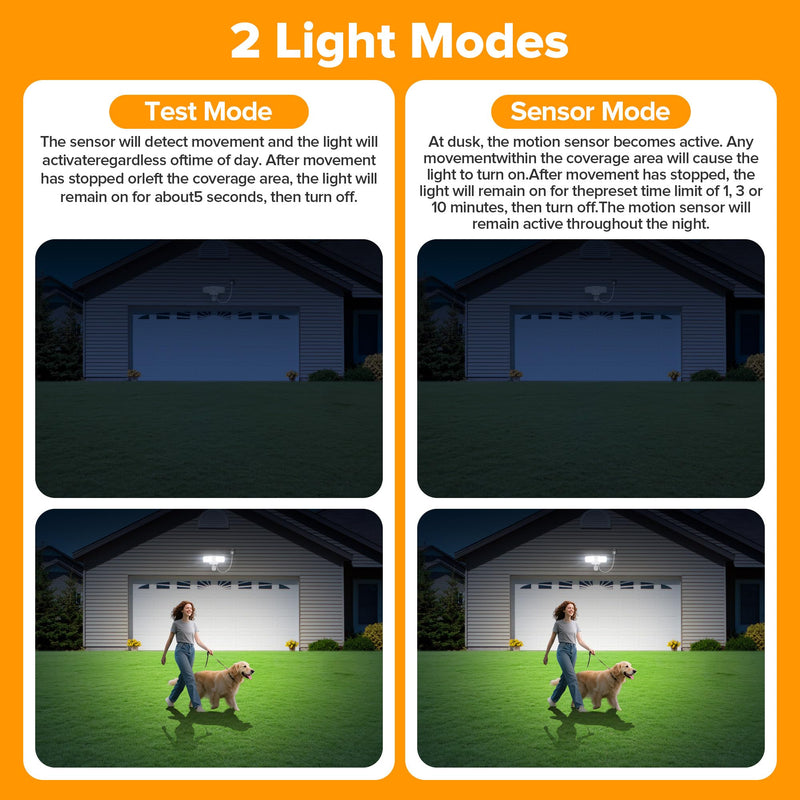 LUTEC 21W Plug in Motion Sensor Light Outdoor, Flood Lights Outdoor Motion Sensor,2500LM, 5000K Daylight,IP65 Waterproof,Adjustable 2 Heads Wall Light for Garage, Porch, Yard - White 1 Pack
