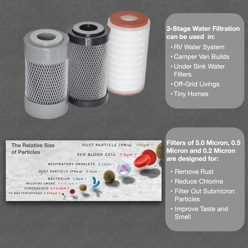 Replacement Filter 3 Pack, 5 Inch with 0.2 Micron Filtration
