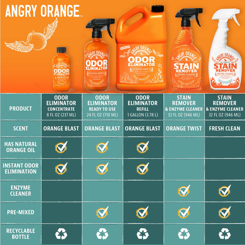 Angry Orange Pet Odor Eliminator for Home - 8oz Dog and Cat Pee Smell Remover for Carpet, Grass, Tile and Furniture - Citrus Concentrate, Makes 128oz of Liquid Fresh Orange Scent