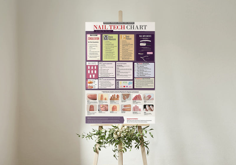 Educational Nail Tech Laminated Poster 18" x 27" Inch, Great For Professional Nail Techs, Students, Or Teachers/Educators, Covers Manicure's, Pedicure's, Acrylics, Gel & Anatomy & More