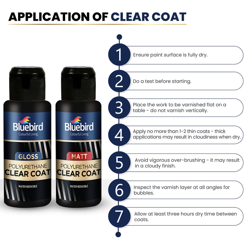 Bluebird 3.4 Fl Oz Polyurethane Clear Coat for Furniture, Paintings, Water-Based Professional Varnish (Gloss, 3.4 Fl Oz) Gloss