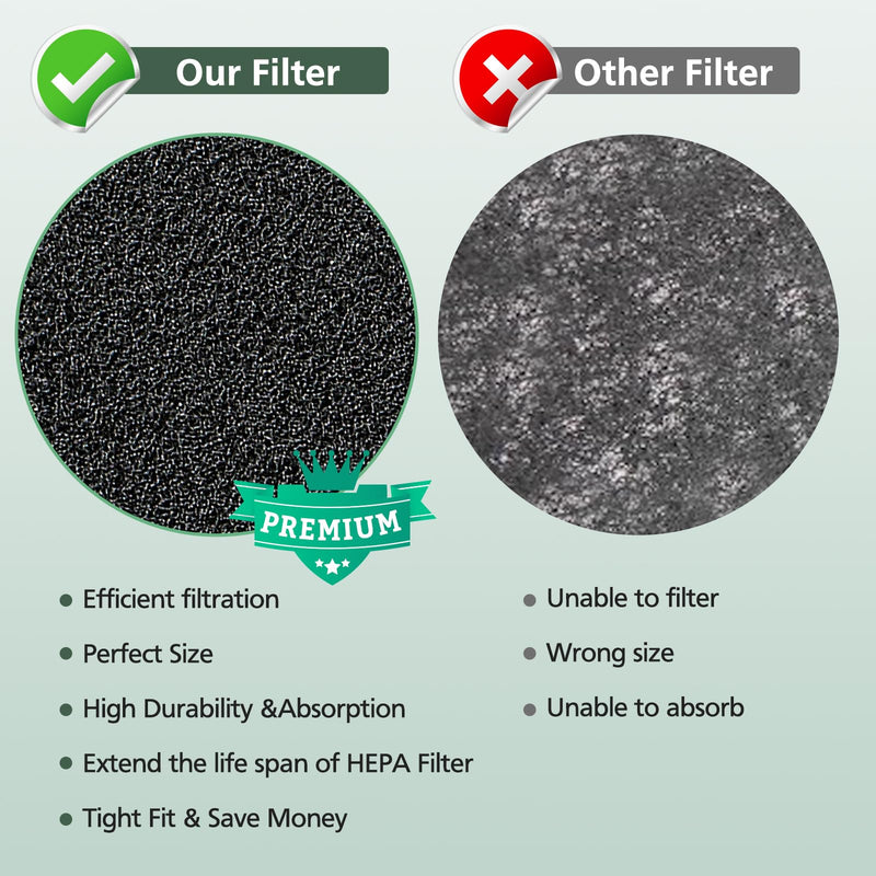 8 Pack HPA300 Pre Filter A, HRF-A300 Pre Kit Filter for Honeywell HPA300 8 Pack