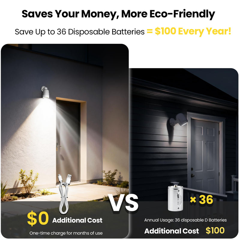 Rechargeable Battery Operated Motion Sensor Light,4000mAh Battery Powered Spotlight 600 Lumen Outdoor IP65 Waterproof for Porch,Yard,Wall,Garden White-1pcs - NewNest Australia