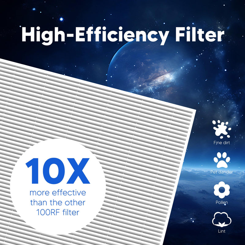 Vital 100 Replacement Filter for LEVOIT Vital 100 Air Purifier 2