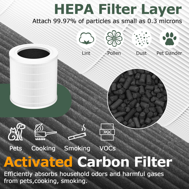 A2001 Replacement Filter Compatible with A2001 Air Purifier White-Basic Filter