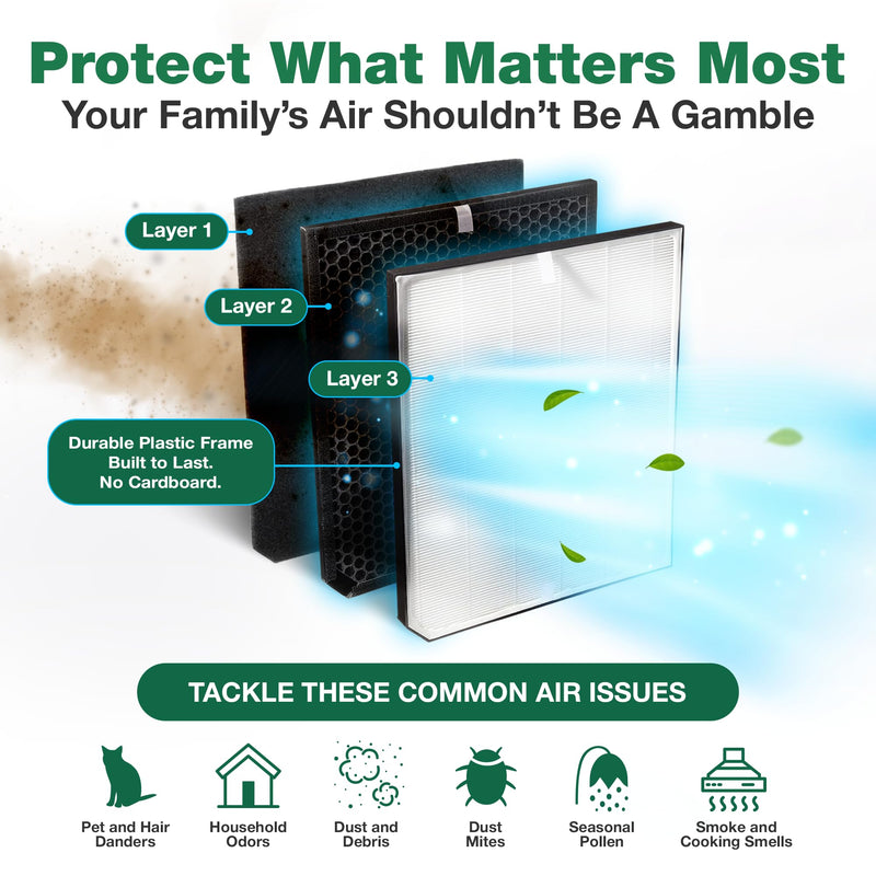 Air Purifier Filter Replacement – Compatible with Air Doctor AD2000 – Includes 1 Efficient Air Filter and 2 Carbon Filters + 2 Pre Filters - Third party-product