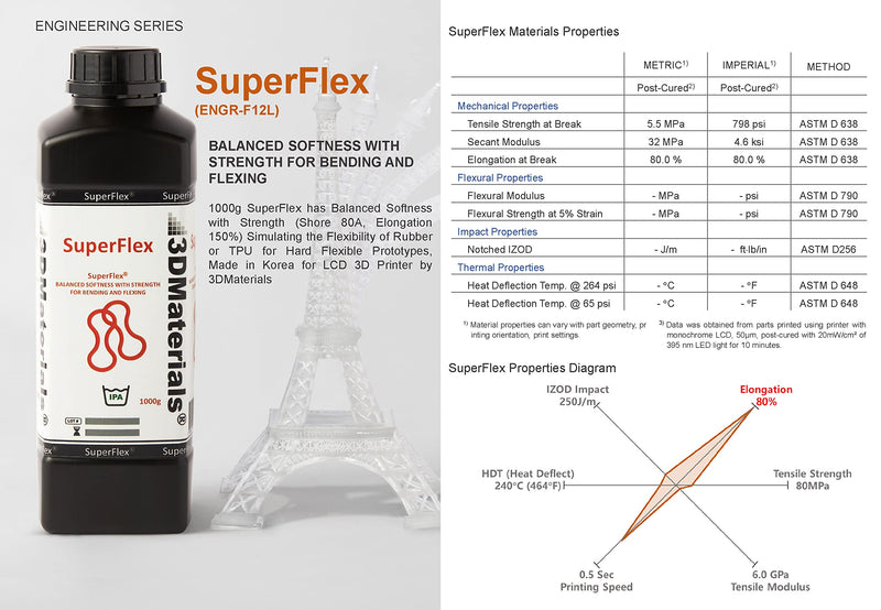 Superflex 3D Printer Resin, Softness 80A Simulating Flexible Rubber, Made in Korea by 3DMaterials (500g, Clear) 500g