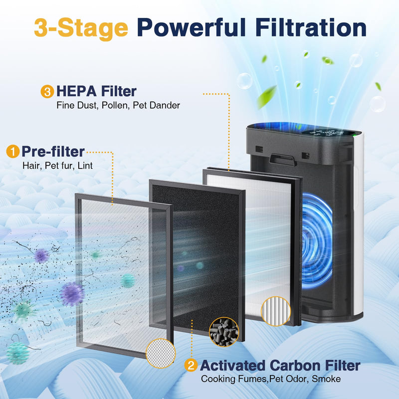 HAP602 Replacement Filters for ECOSELF HAP602 / HAP602WF Air Purifier HAP602 Original Filter- 2 Pack