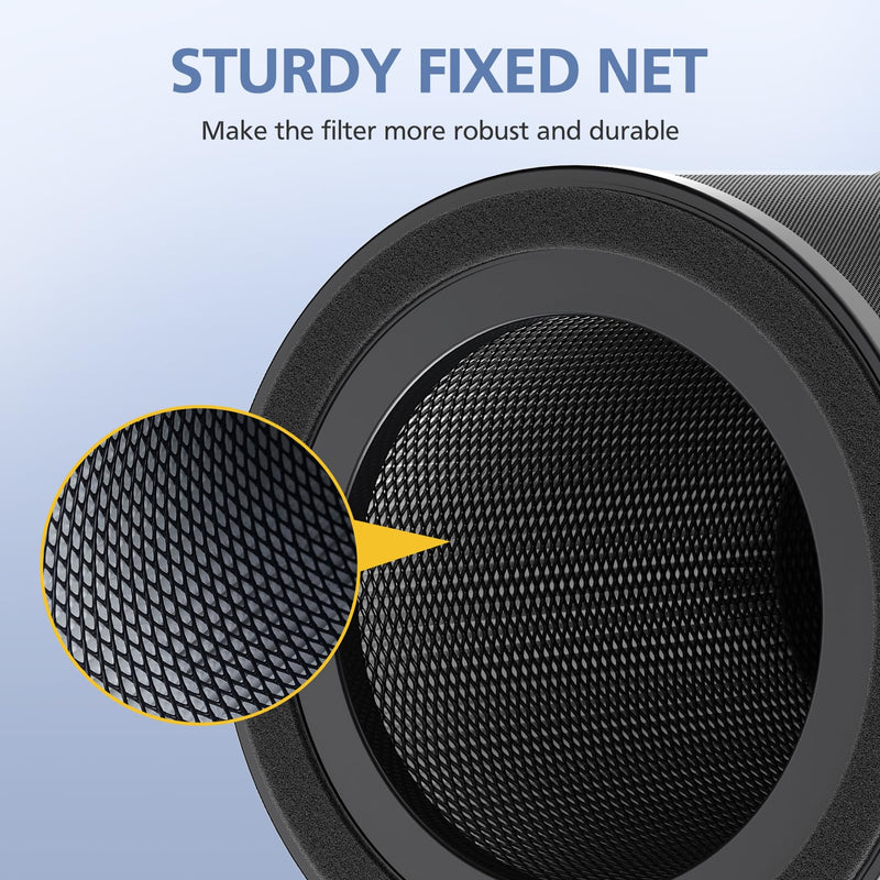 2 Pack 130i Filter Replacements Compatible with PuroAir 130i Air Purifier