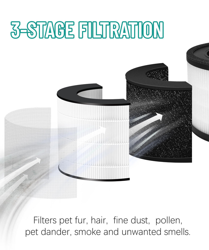 MAF-02 Replacement Filter for Miko IBUKI M MA-02CW Air Purifier