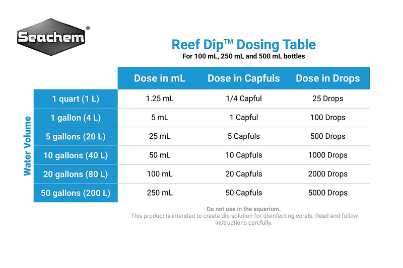Seachem Reef Dip 250ml