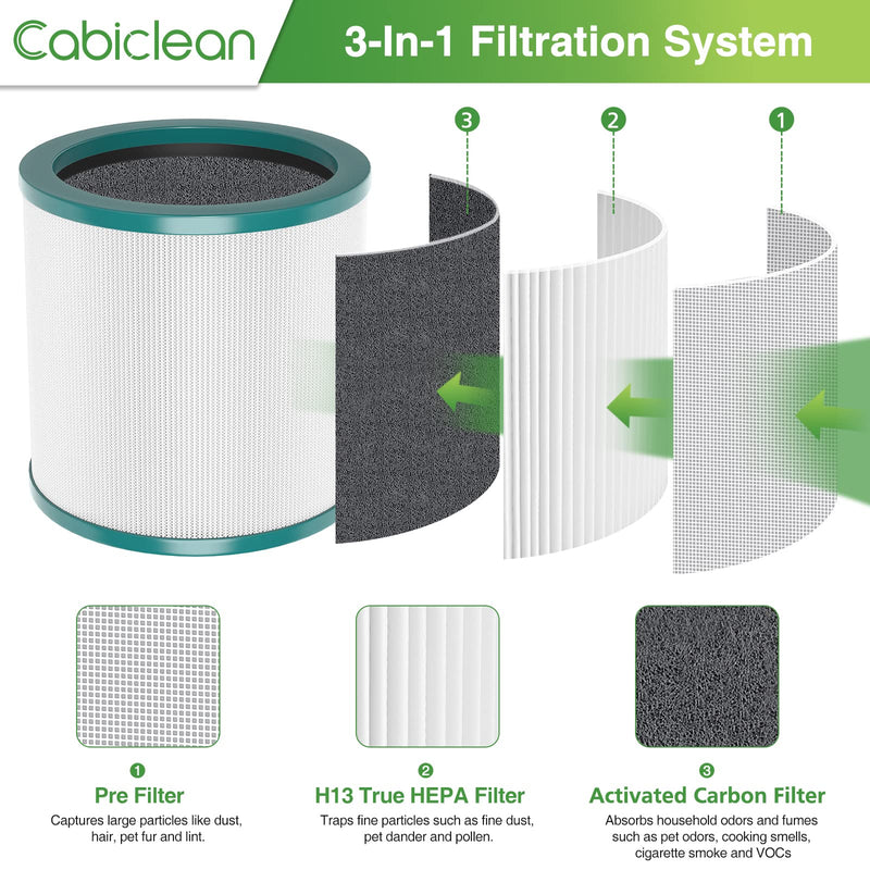 TP01 HEPA Filter Replacement Compatible with Dyson Tower Purifier Pure Cool Link TP01, TP02, TP03, AM11, BP01 Models, Replace Part 968126-03 (2 Pack) 2 Pack