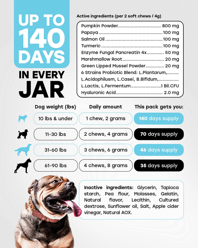 Dog Multivitamin & Probiotic Bundle – Daily Vitamins & Digestive Support Chews – Supports Gut Balance, Digestive Comfort, Skin, Coat, Immune & Joint Health – All Breeds, Puppies, Seniors 140+140 Chews