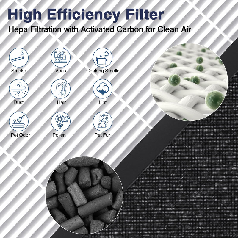 HAP602 Replacement Filters for ECOSELF HAP602 / HAP602WF Air Purifier HAP602 Original Filter- 2 Pack