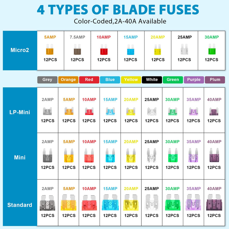 408 PCS Car Fuses Assortment Kit Standard Mini LP Mini Micro2 Blade Fuse ATO ATC APS ATS APR 2A 5A 7.5A 10A 15A 20A 25A 30A 35A 40A Replacement Fuses for Cars Trucks RVs Boat, with 1 PC Fuse Puller
