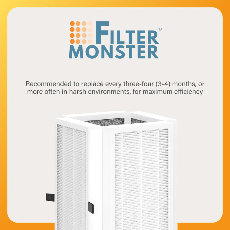 Filter-Monster HEPA Filter Bundle Compatible with Medify MA-50 Air Purifier, 1 Filter Box- 4 HEPA Filters Total