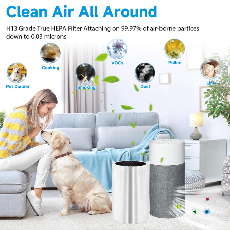 Blue Pure Filter Replacement for Blueair 411, 411+, 411 Auto Air Purifier 3 Pack - 411