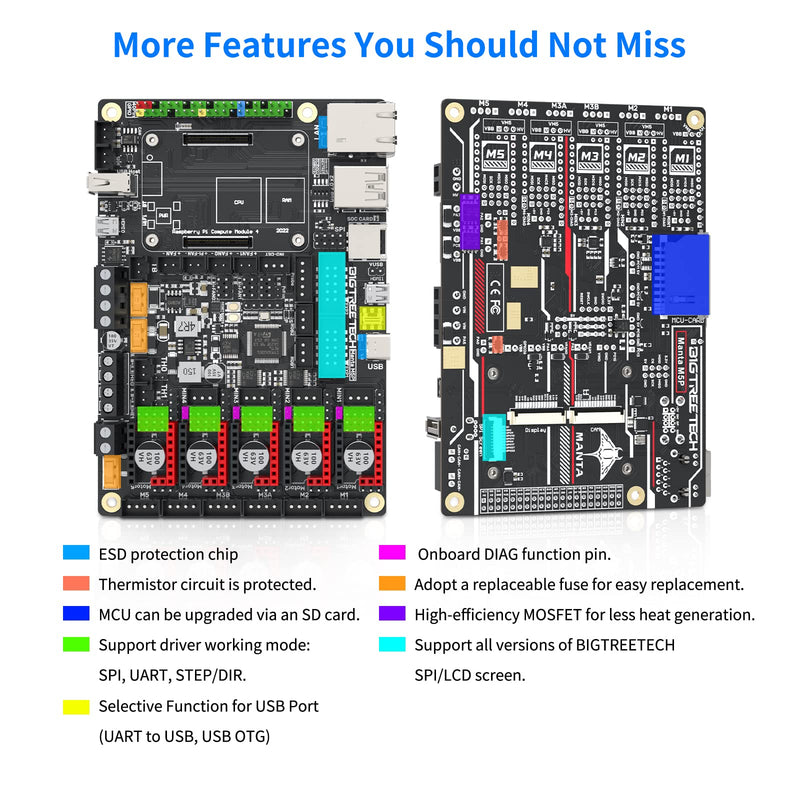 BIGTREETECH Manta M5P V1.0 Control Board 32Bit Support 5 Axis TMC2209 TMC5160 Drivers Compatible with CB1/CB2/CM4 HDMI5 PITFT50 TFT35 SPI Display to Running Klipper for Ender 3/Voron V0 FDM 3D Printer BTT Manta M5P
