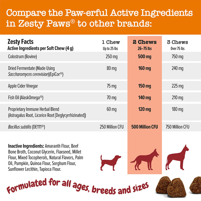 Zesty Paws Allergy Immune Supplement for Dogs - with Omega 3 Wild Alaskan Salmon Fish Oil & EpiCor + Digestive Prebiotics & Probiotics - Anti Itch & Skin Hot Spots + Seasonal Allergies Bison 90 Count (Pack of 1) - PawsPlanet Australia