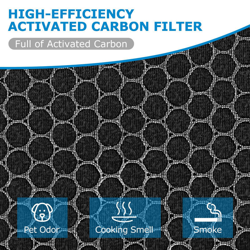 AirMax8L Replacement Filter Compatible with Okaysou AirMax8L Air Purifier