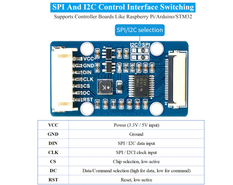 1.51inch Transparent OLED Compatible with Raspberry Pi 5/4B/3B+/3B/A+/Pi Zero W/Pi Zero 2W, 128 x 64 Resolution, SPI/I2C Interfaces, Embedded Independent Driver Chip, Light Blue Color Display