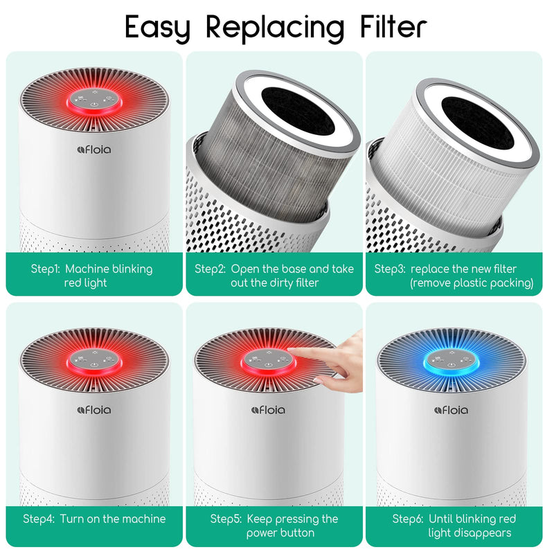 Afloia Air Purifier Replacement Filter for Kilo and Miro Series