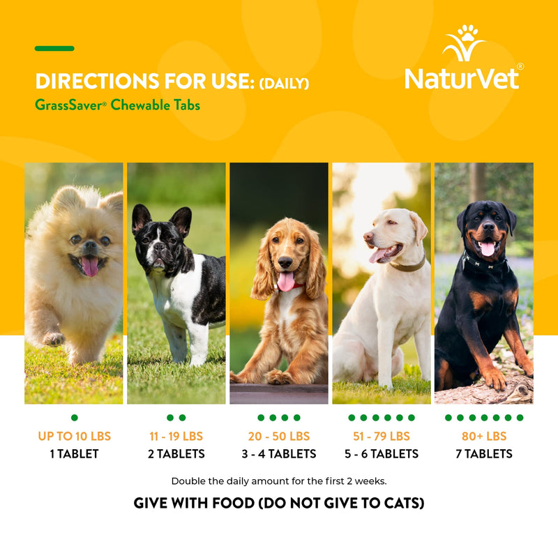 NaturVet – GrassSaver Supplement for Dogs – Healthy Supplement to Help Rid Your Lawn of Yellow Spots – Synergistic Combination of B-Complex Vitamins & Amino Acids – 500 Tablets - PawsPlanet Australia