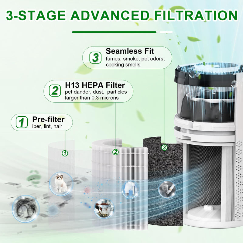 A2001 HEPA Replacement Filter Compatible with Airromi A2001 Air Puri-fier A2001 Filter