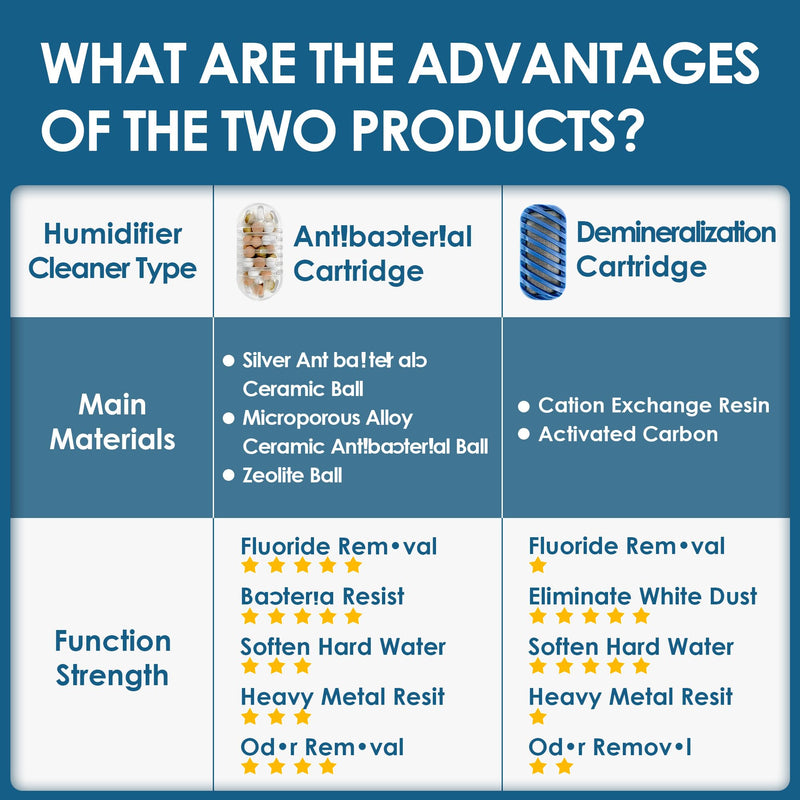Humidifier Cleaner Compatible with Most Humidifiers Replacement Crystal