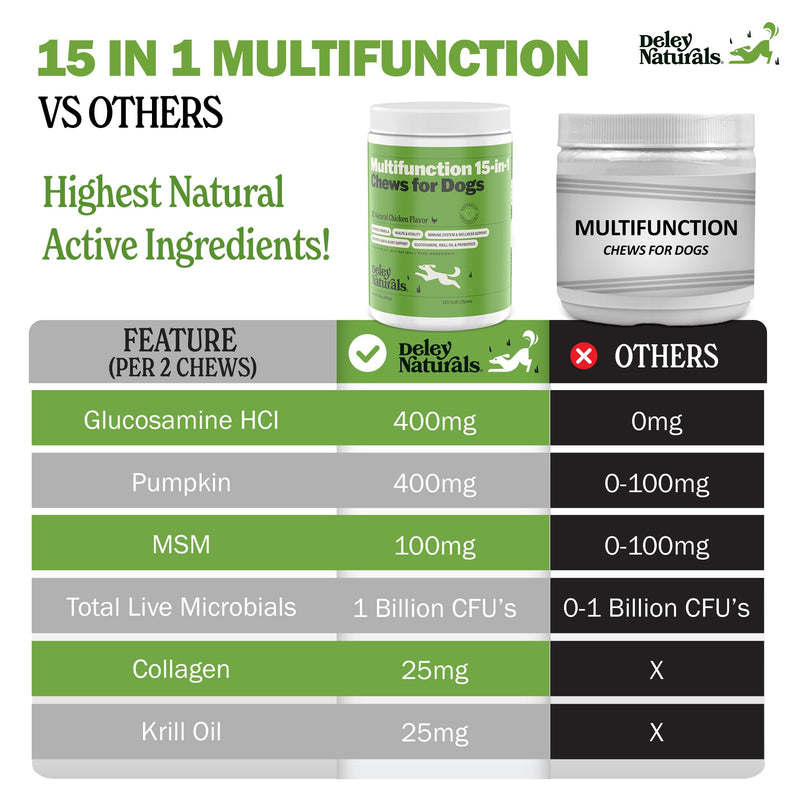 Deley Naturals Dog Multivitamins Chewable - 15 in 1 Dog Vitamins and Supplements for Immune System, Skin, Joint Support & Digestion - Dog Multivitamin for All Ages - Dog Vitamins Made in The USA - PawsPlanet Australia