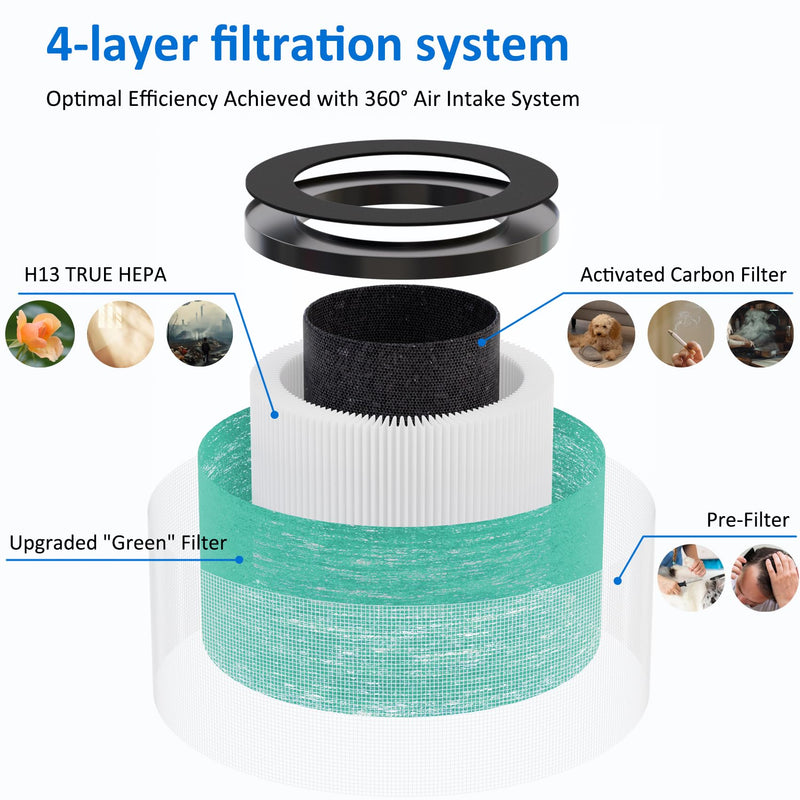 2 Pack MK01 MK06 True HEPA Replacement Filter Compatible with AROEVE MK01 MK06 and Kloudi DH-JH01 Air Purifier, Pet Dander Version 2 Pack