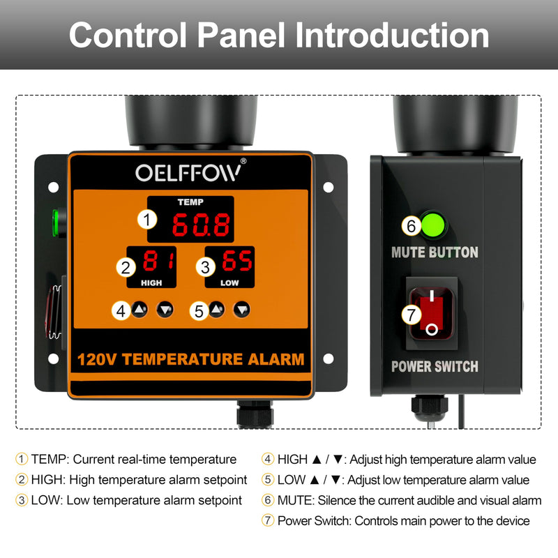 120 V Temperature Alarm, Temperature Monitor with 105 dB Integrated Sound & Light Alarm, Temp Controller for Greenhouses, Farms, Warehouses, One-Key Mute Button