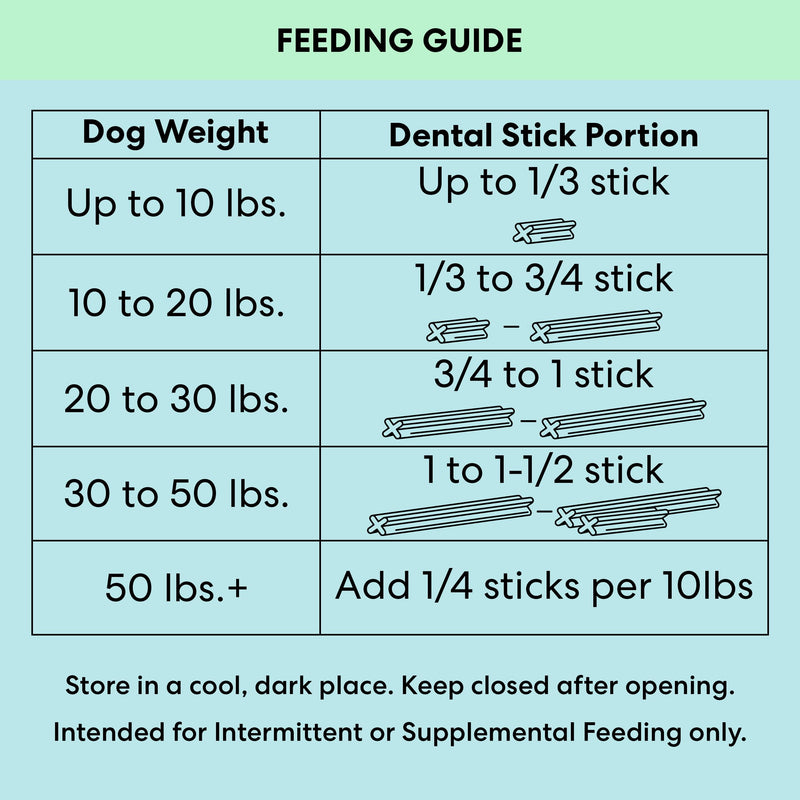 The Pets Table Dental Chews for Dogs 28 Sticks (20 oz), Chicken, Mint & Parsley | Dental Treats/Teeth Cleaning Chews | Removes Plaque and Tarter | Dental Sticks for Bad Breath Treatment | Dental Bones Chicken, Mint, and Parsley 1.25 Pound (Pack of 1)