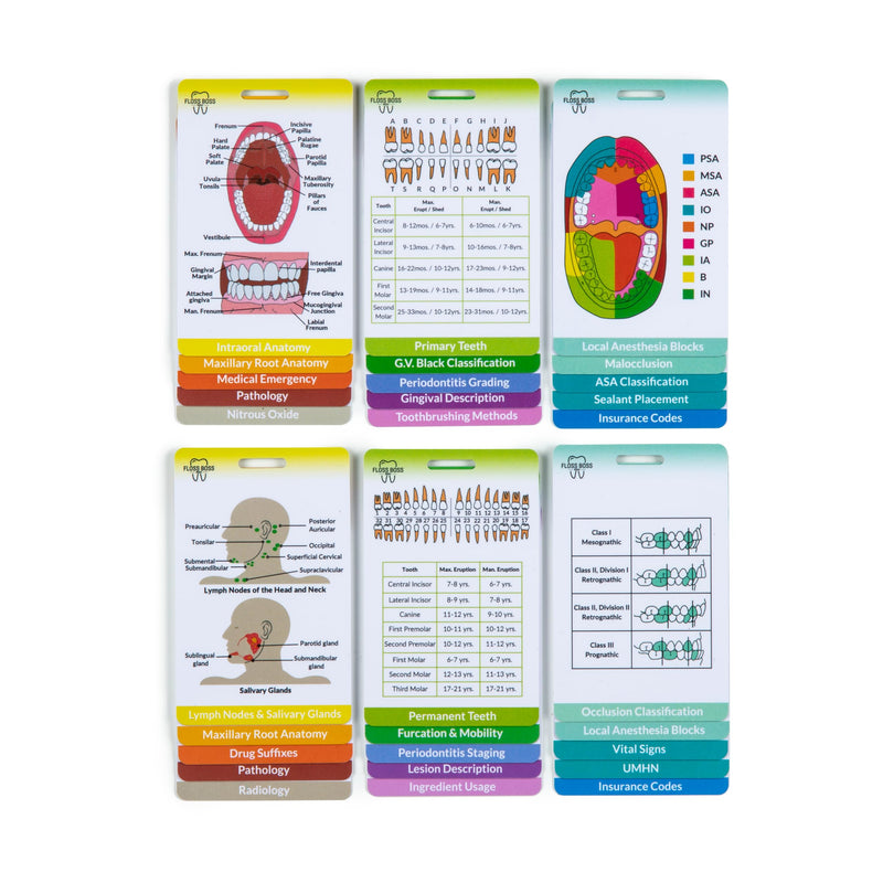 Dental Hygiene Reference & Study Cards - FLOSS BOSS RDH