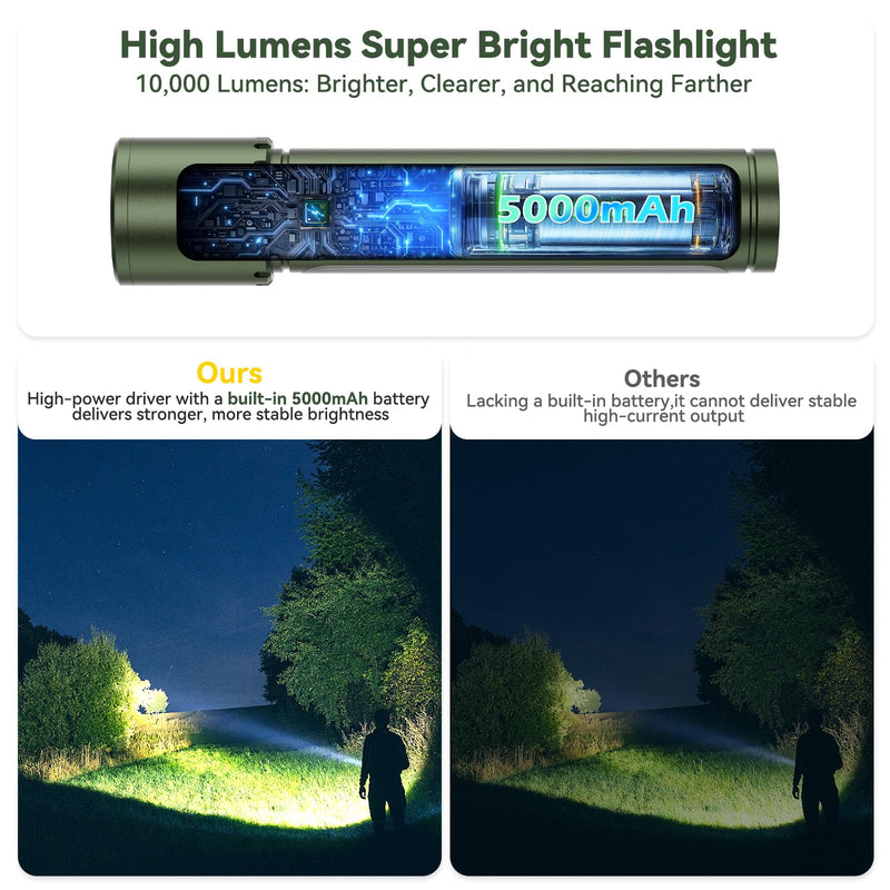 High Lumens Flashlight Rechargeable-Magnetic,Hanging,Zoom Beam,Side Light Multi-Function LED Flashlights Super Bright Powerful Waterproof Flash light for Camping,Emergency,Hiking,Dog Walking,Home Modern