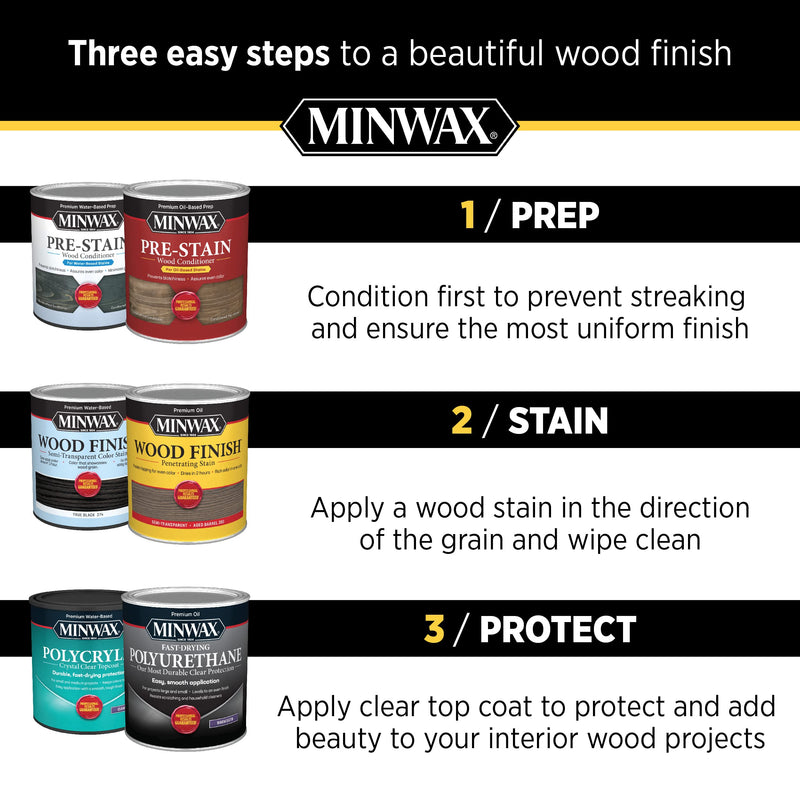 Minwax Blend-Fil 110116666, White