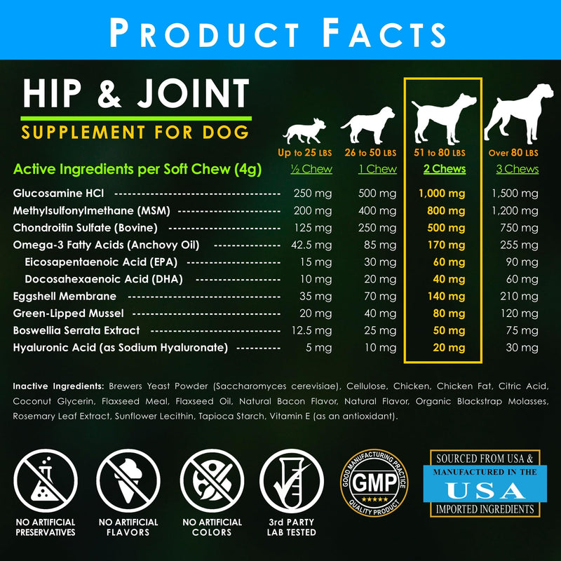 Hip and Joint Soft Chews for Dogs – 90 Count – Glucosamine, MSM, Chondroitin, Omega-3, Green-Lipped Mussel – Promotes Mobility, Comfort, and Joint Health – Chicken & Bacon Flavor