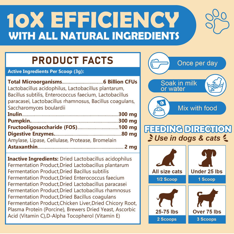 ZEBORA Probiotics for Dogs, Probiotic Powder with Pumpkin, Prebiotics & Digestive Enzymes, 6 Billion CFUs Dog Probiotics for Digestive Health, Gut & Immune Health, Chicken Flavor, 90 Scoops 9.52 Ounce (Pack of 1)
