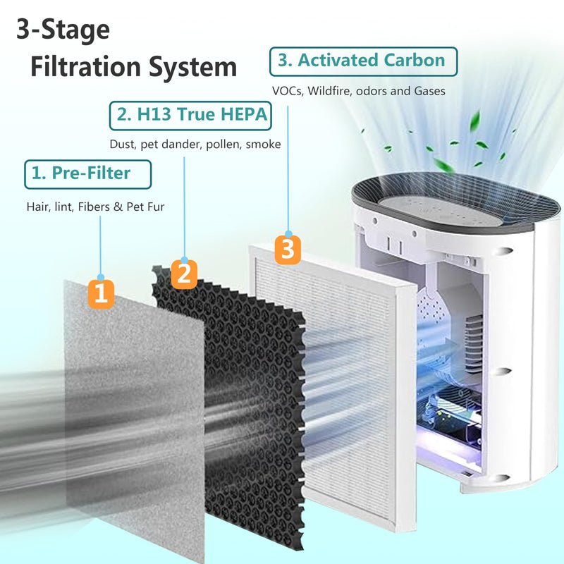 Replacement Filter for Pure Enrichment PureZone 3-in-1 Air Purifier