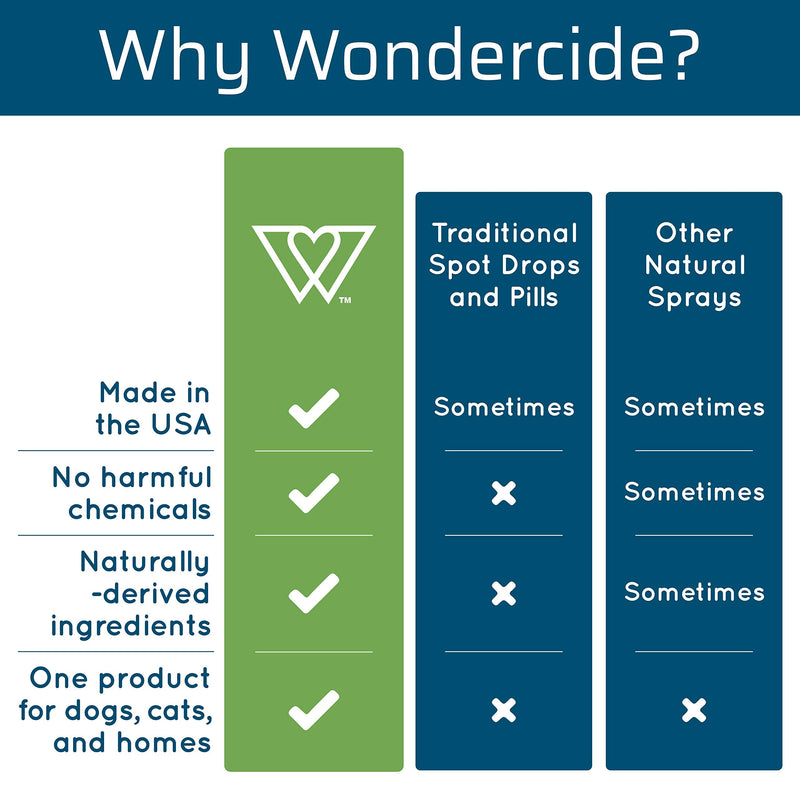 Wondercide - Flea, Tick and Mosquito Spray for Dogs, Cats, and Home - Flea and Tick Killer, Control, Prevention, Treatment - with Natural Essential Oils - Powered by Plants - Pet and Family Safe 16 OZ Cedarwood - PawsPlanet Australia