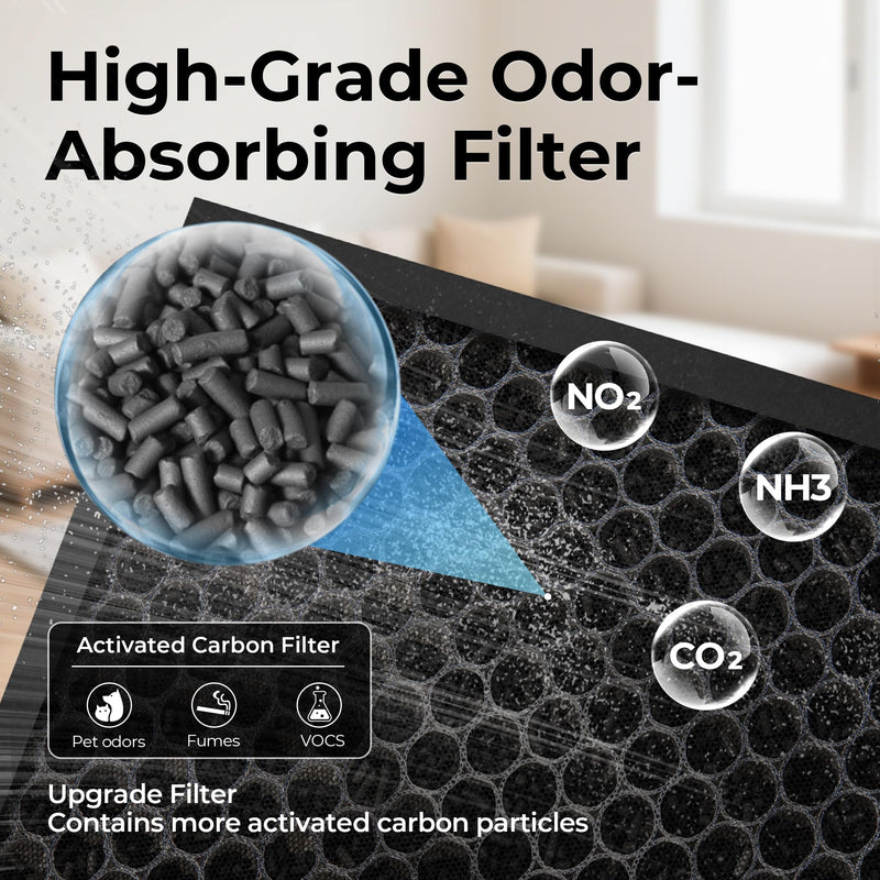 Air Purifier Replacement Filter for ET066 Pet Dander Version, 2 Pack Green