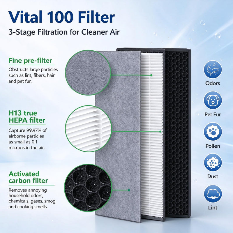 2 Pack Vital 100 Air Filter Compatible for Vital 100 Air Purifier