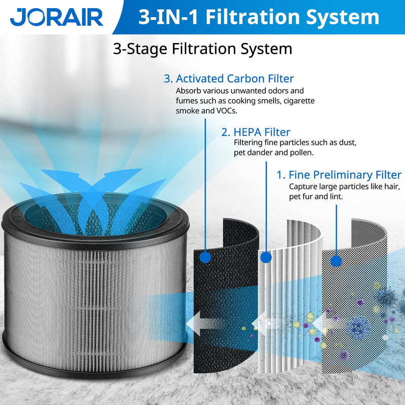 Replacement Filter Size O, 1712-0100-00 Compatible with Winix A230 and A231 Air Purifier, 2 Pack