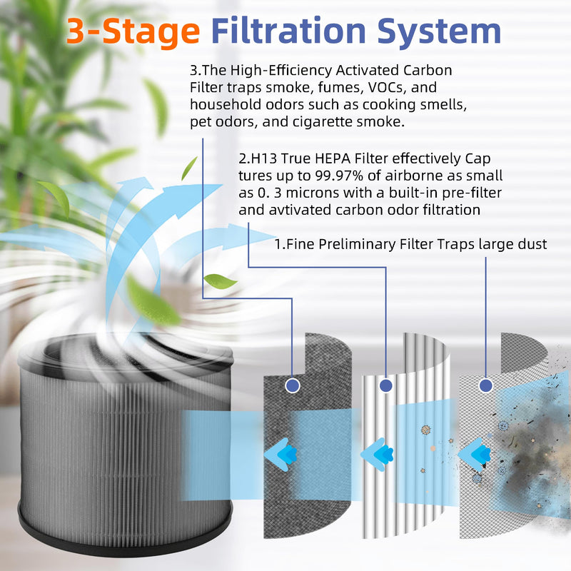 A231 A230 Replacement Filter O for Winix A230 and A231 Air Purifier,3 in 1 H13 True HEPA High-Efficiency Activated Carbon Filter.Compare to Part # 1712-0110-00, 1712011000,2 Pack