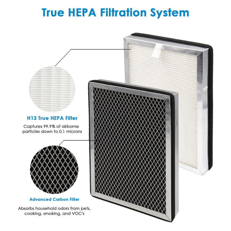 MA25 Replacement Filter, Compatible with MA-25 Air Purifier, H13 Grade 3-in-1 Air and Activated Carbon Filter Set. 4-Pack