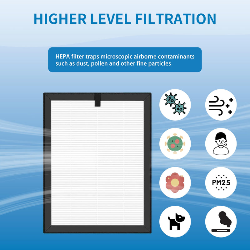 ClearAir-A5 Replacement Filter, Compatible with VEWIOR ClearAir-A5 Air Purifier, 3-in-1 H13 True HEPA and Activated Carbon Filters, 2 Pack